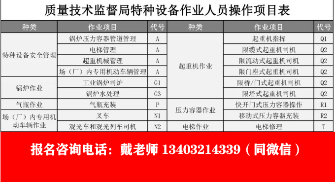 河北质监局工种项目代码（新款）